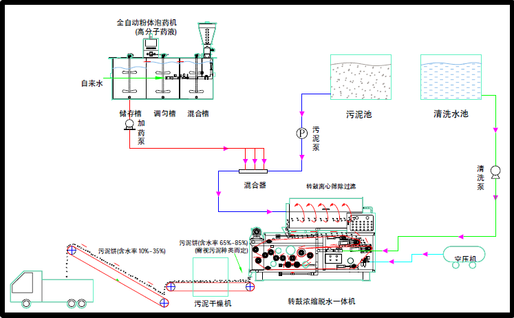帶式壓濾機安裝說明，怎么安裝帶式壓濾機？