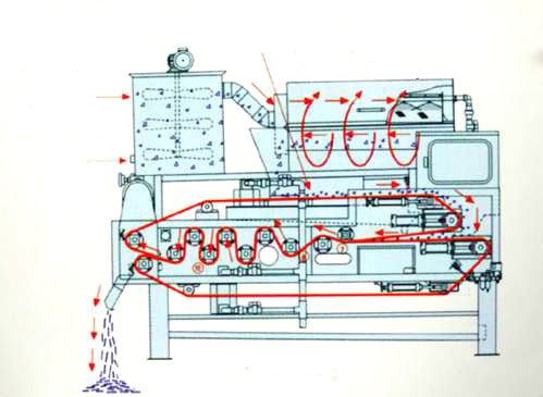 污泥脫水成套設備 污泥脫水成套設備
